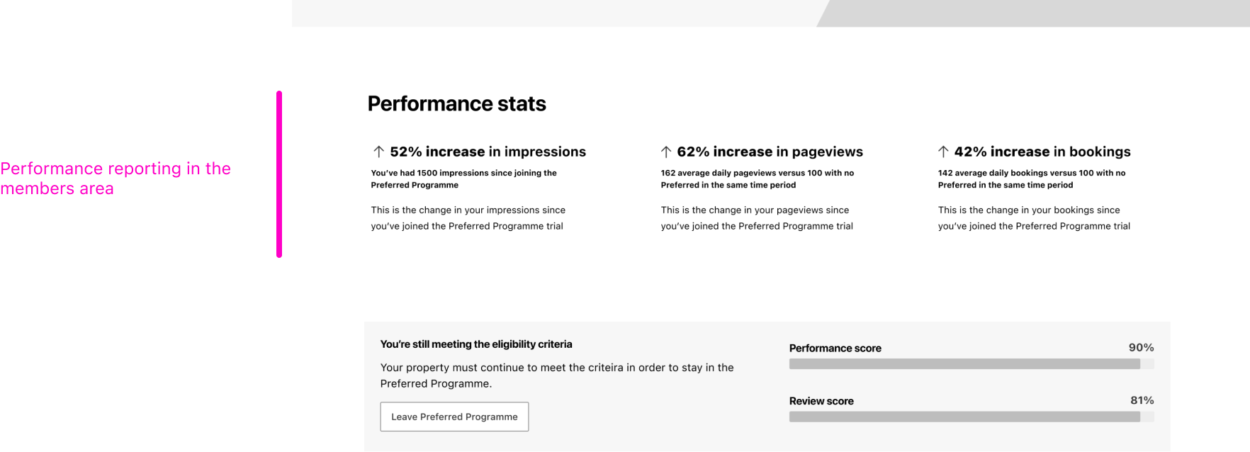 Design highlight - performance metrics in the members area