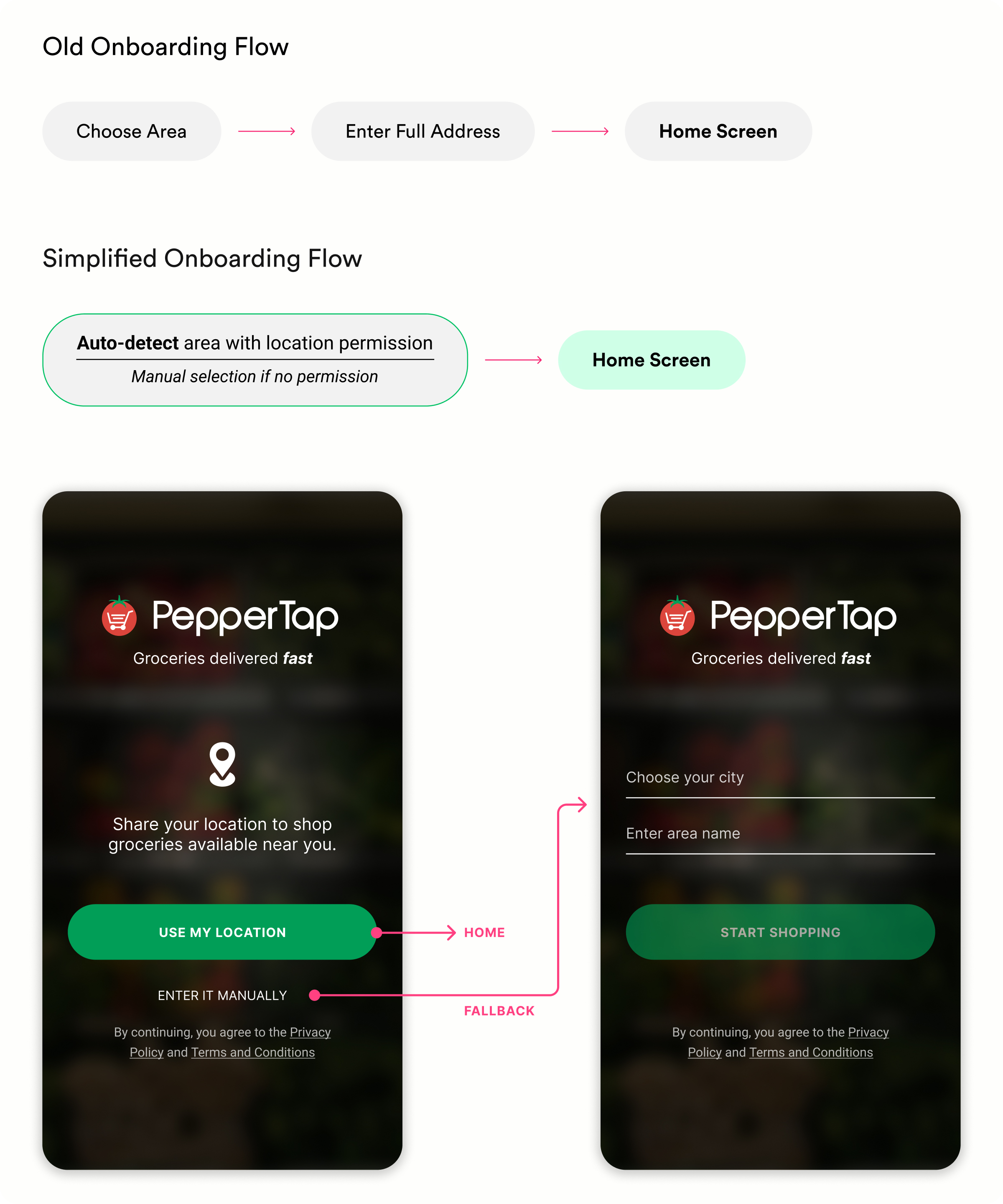 Onboarding before and after: full address replaced by location detection