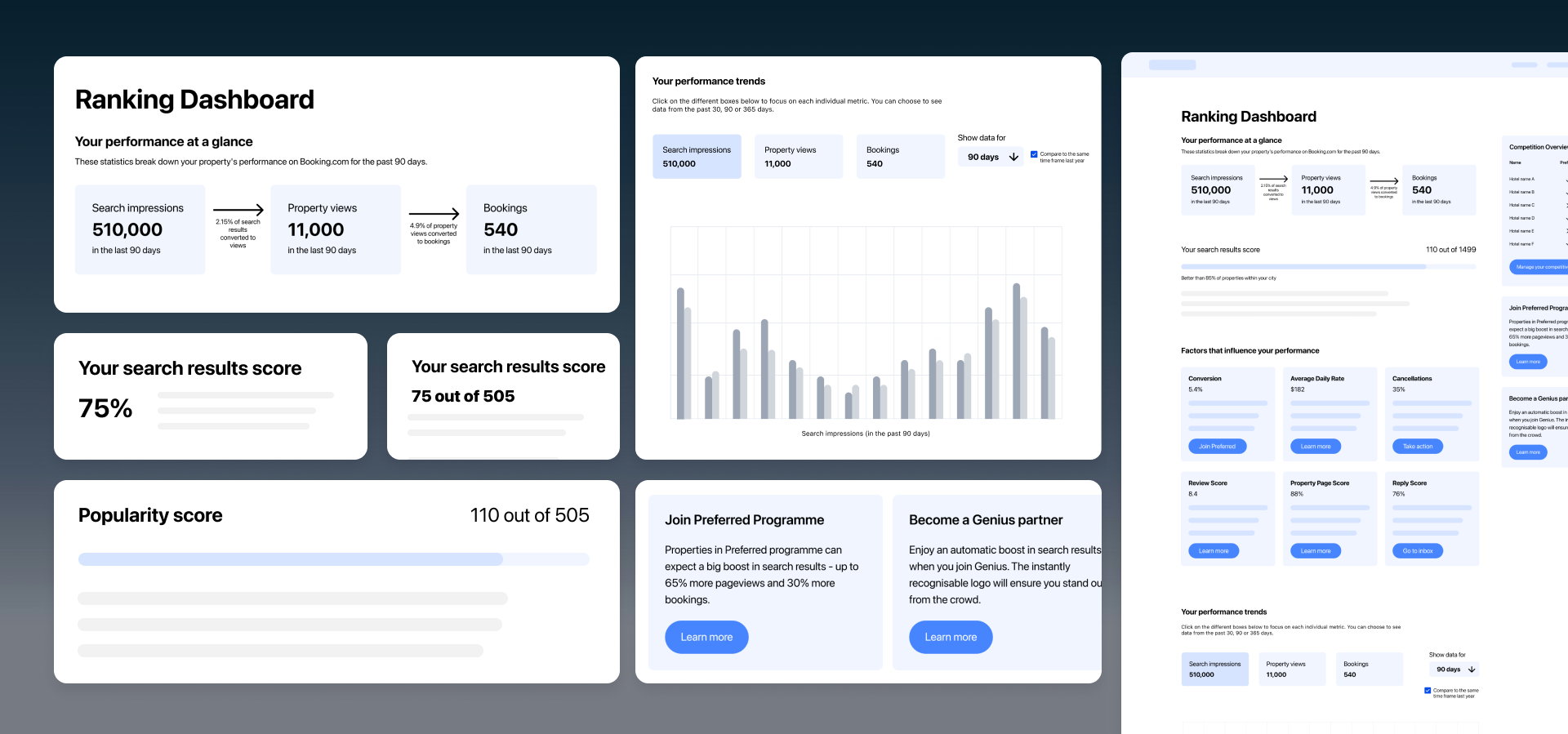 Wireframe explorations of the dashboard