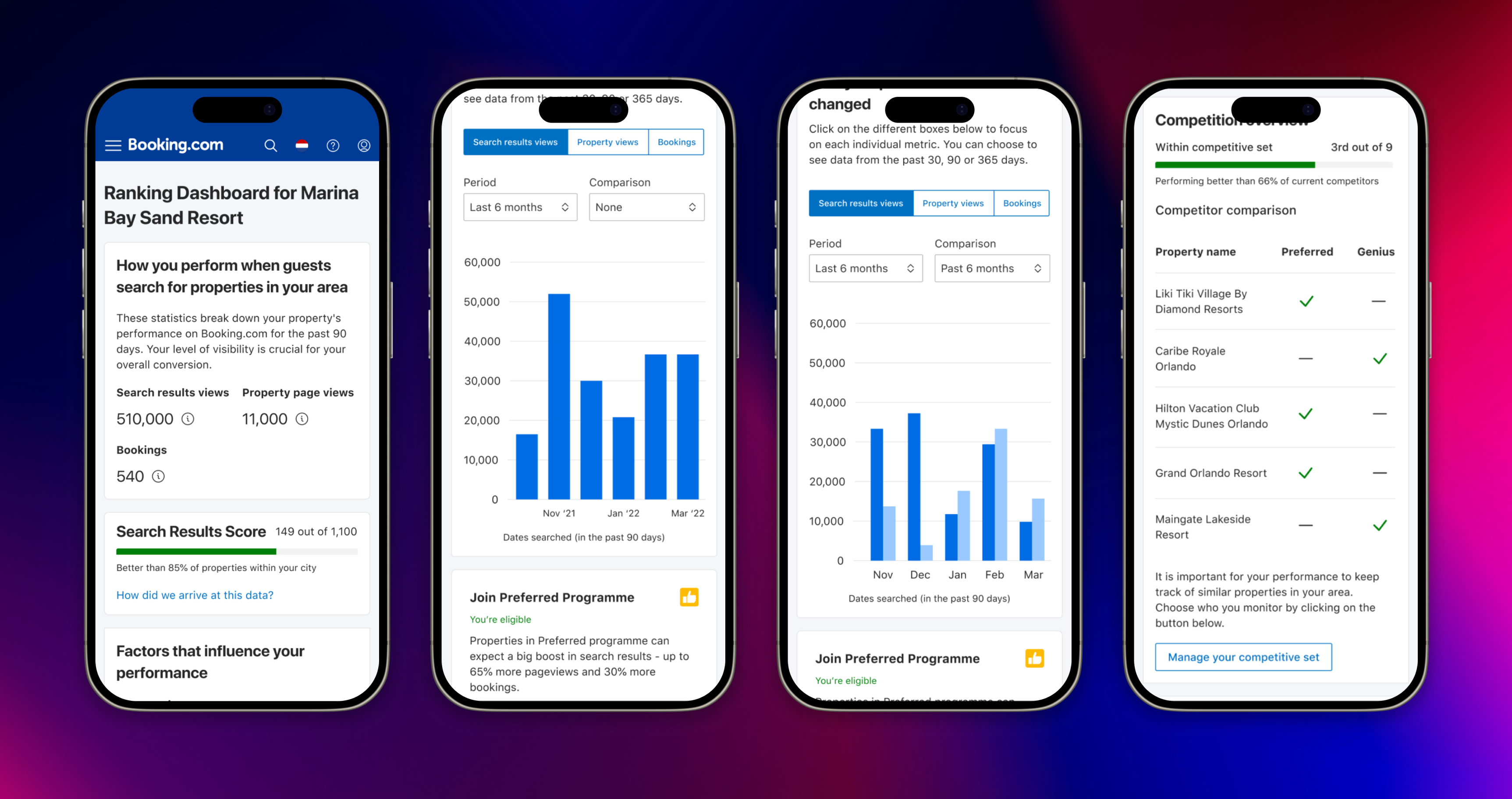 Mobile designs of the ranking dashboard