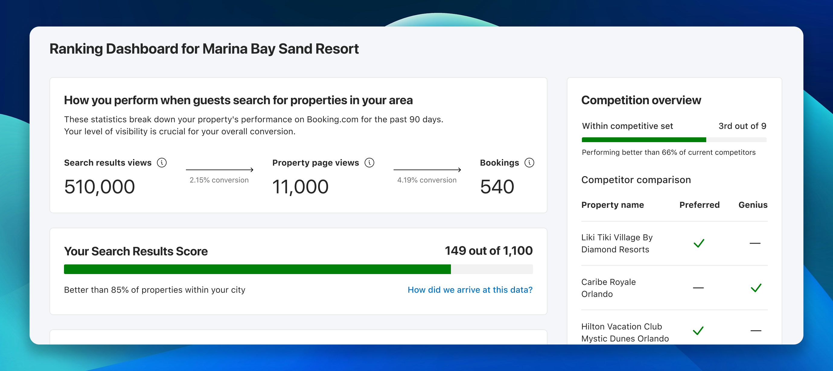 Performance at a glance funnel and search results score